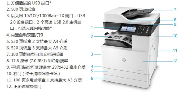 惠普（HP）A3商用复合机打印机有线网络自动双面打印机办公商用 M72625DN