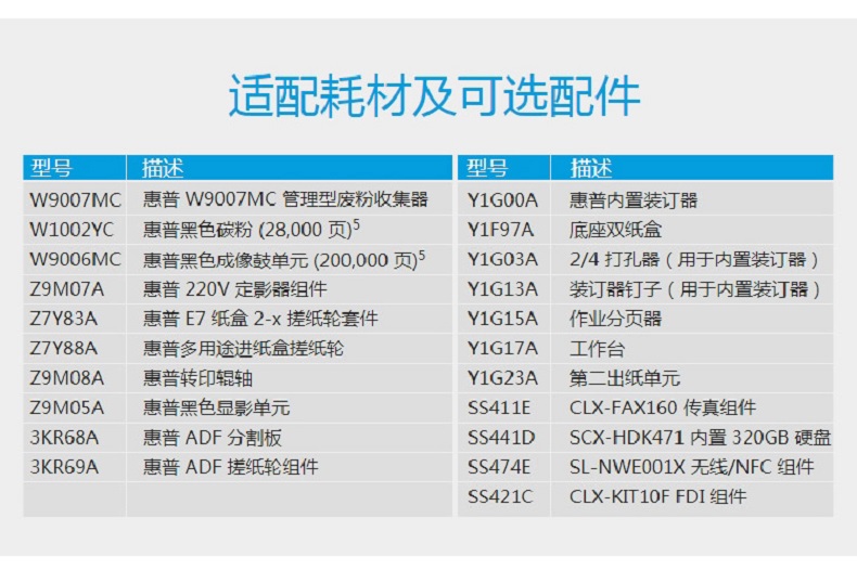 惠普（HP）A3商用复合机打印机有线网络自动双面打印机办公商用 M72625DN