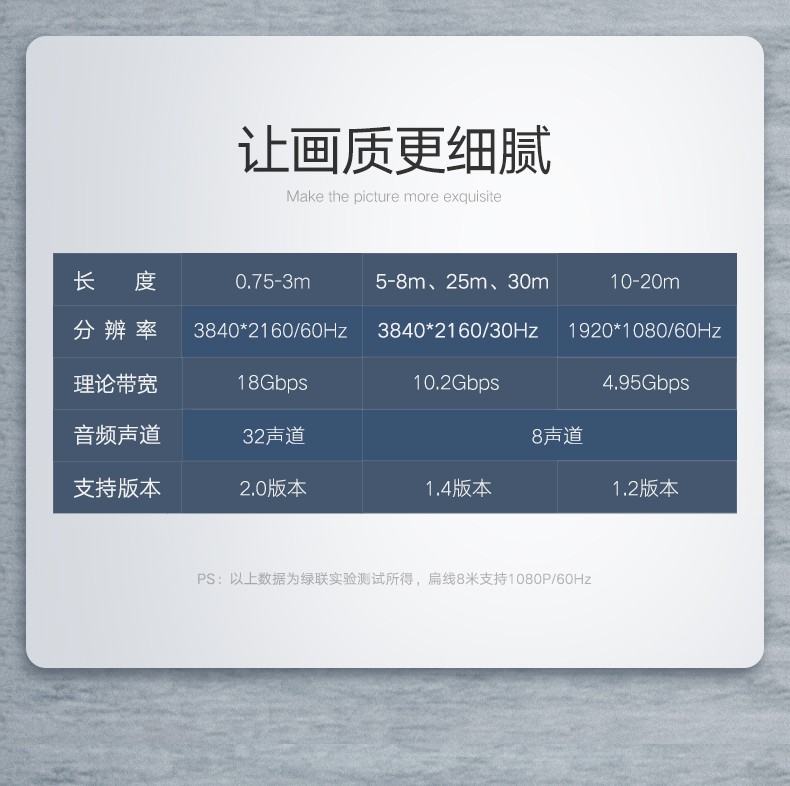 绿联 HDMI线2.0版   笔记本电脑电视机顶盒接显示器显示屏投影仪连接线 11185黄黑头 扁线 2米