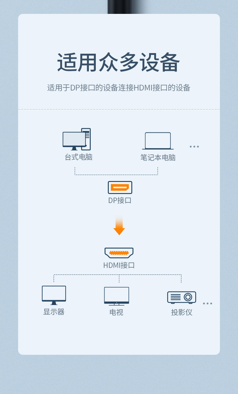 绿联（UGREEN）DP转HDMI转换器线 4K高清DisplayPort公对母转接头 笔记本电脑台式机接显示器投影仪 40363