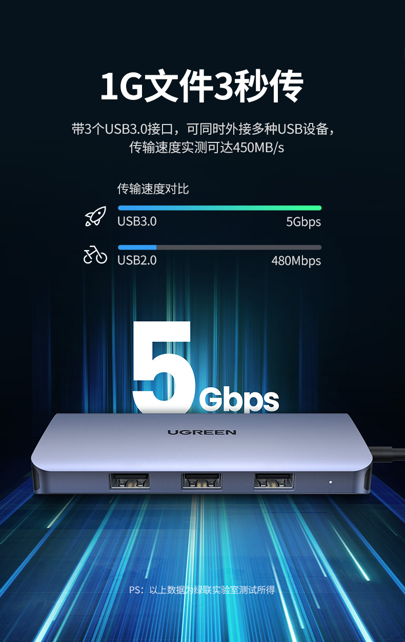 绿联Type-C扩展坞USB-C转HDMI/VGA转换器雷电3分线器适用华为苹果MacBook 7合1 网卡款（60557） 标配