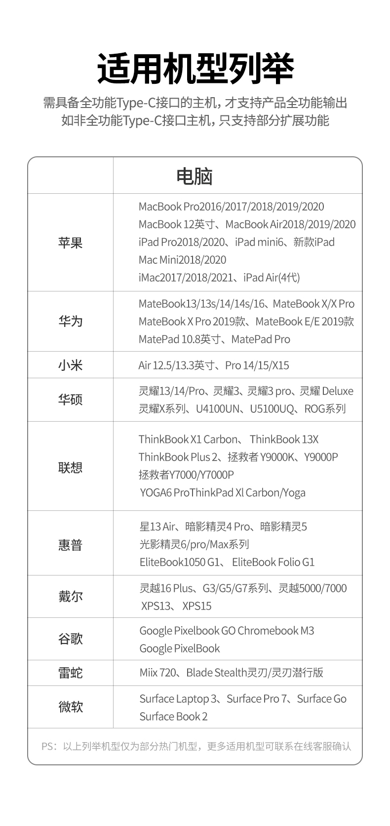 绿联Type-C扩展坞USB-C转HDMI/VGA转换器雷电3分线器适用华为苹果MacBook 7合1 网卡款（60557） 标配