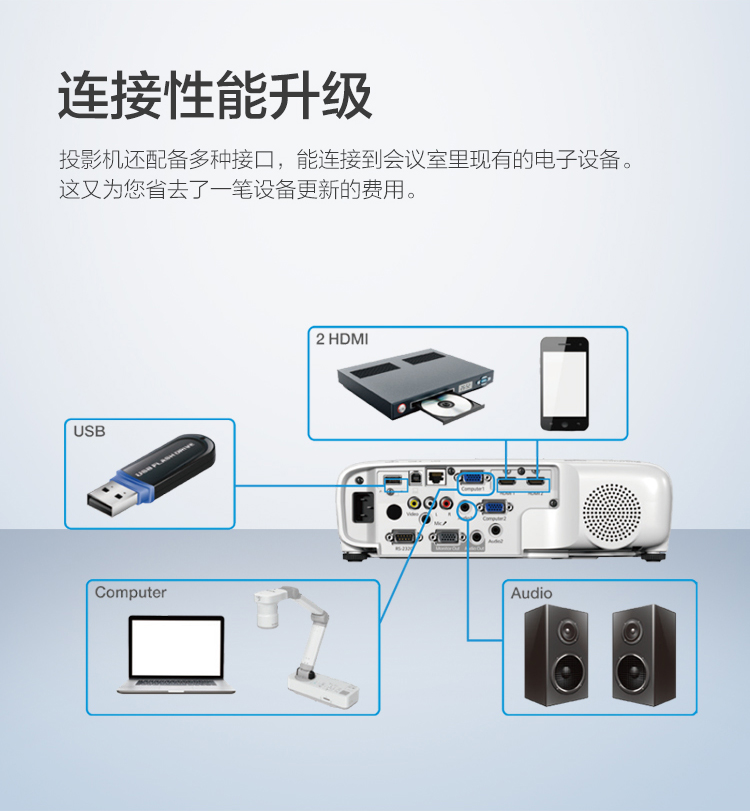 爱普生（EPSON）CB-992F 投影仪 投影机 商用 办公 会议 （4000流明 超高清 双HDMI接口 支持侧面投影）