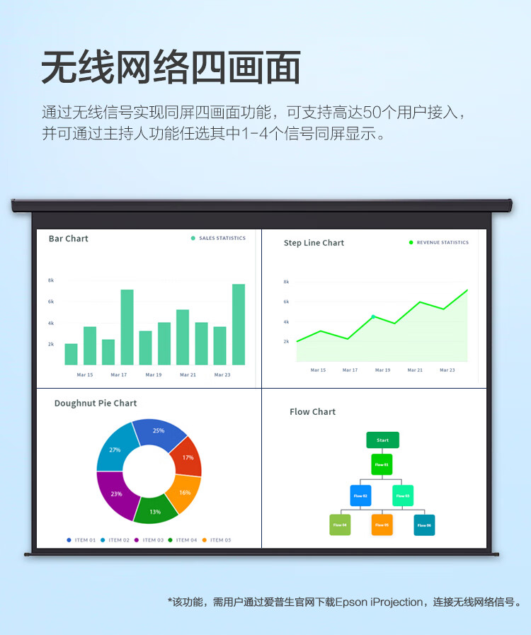 爱普生（EPSON）CB-992F 投影仪 投影机 商用 办公 会议 （4000流明 超高清 双HDMI接口 支持侧面投影）