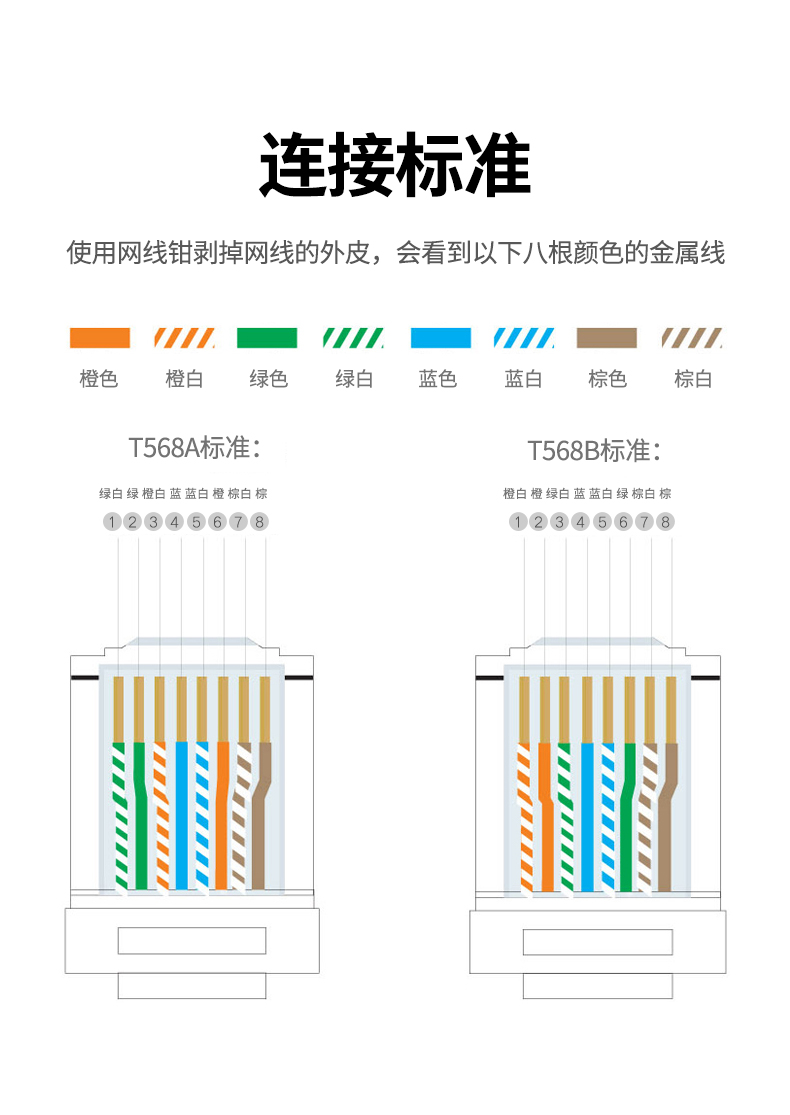 绿联（UGREEN）超五类RJ45网络水晶头 8P8C电脑网线Cat5e类连接头 工程级镀金非屏蔽连接器 10个/袋 20329
