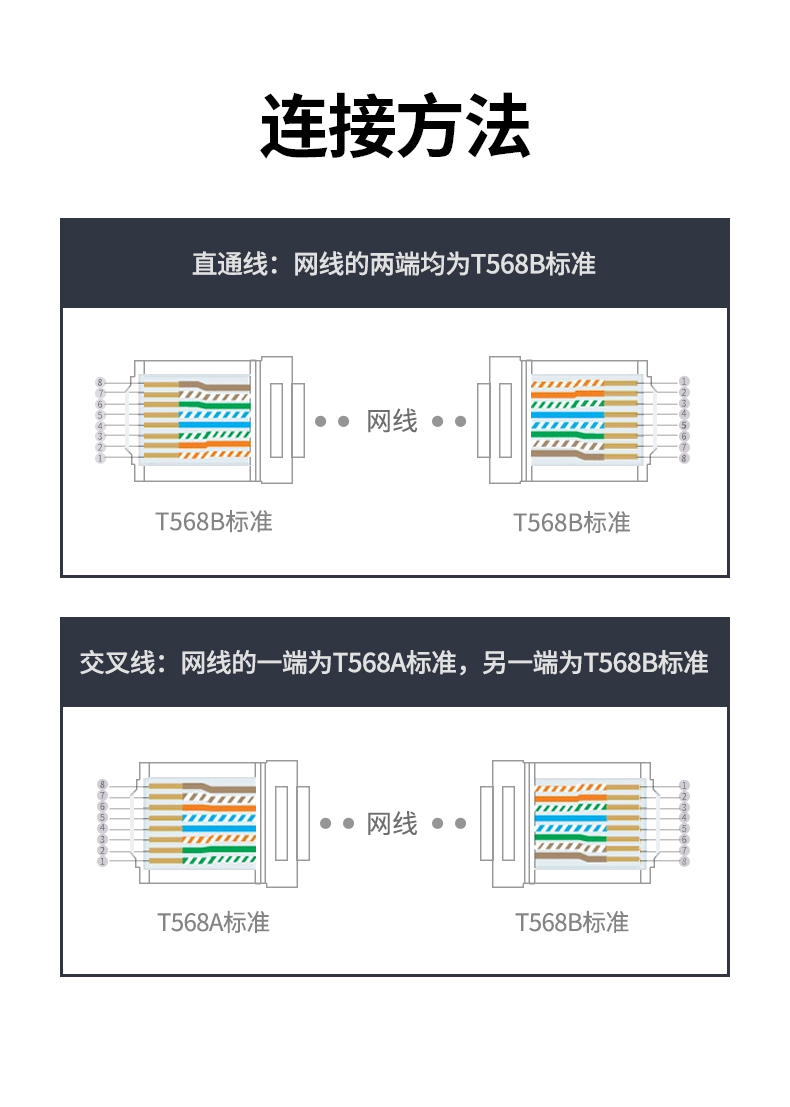 绿联（UGREEN）超五类RJ45网络水晶头 8P8C电脑网线Cat5e类连接头 工程级镀金非屏蔽连接器 10个/袋 20329