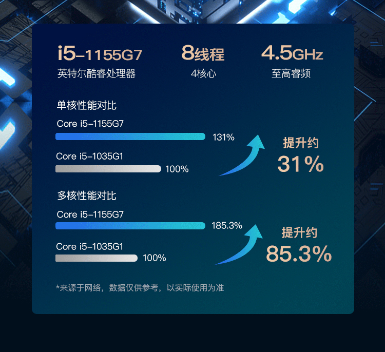 联想(lenovo )昭阳E5-IML  i7-10510U/16G内存/256G固态+2T硬盘/2G独显15.6英寸商务笔记本/Windows10