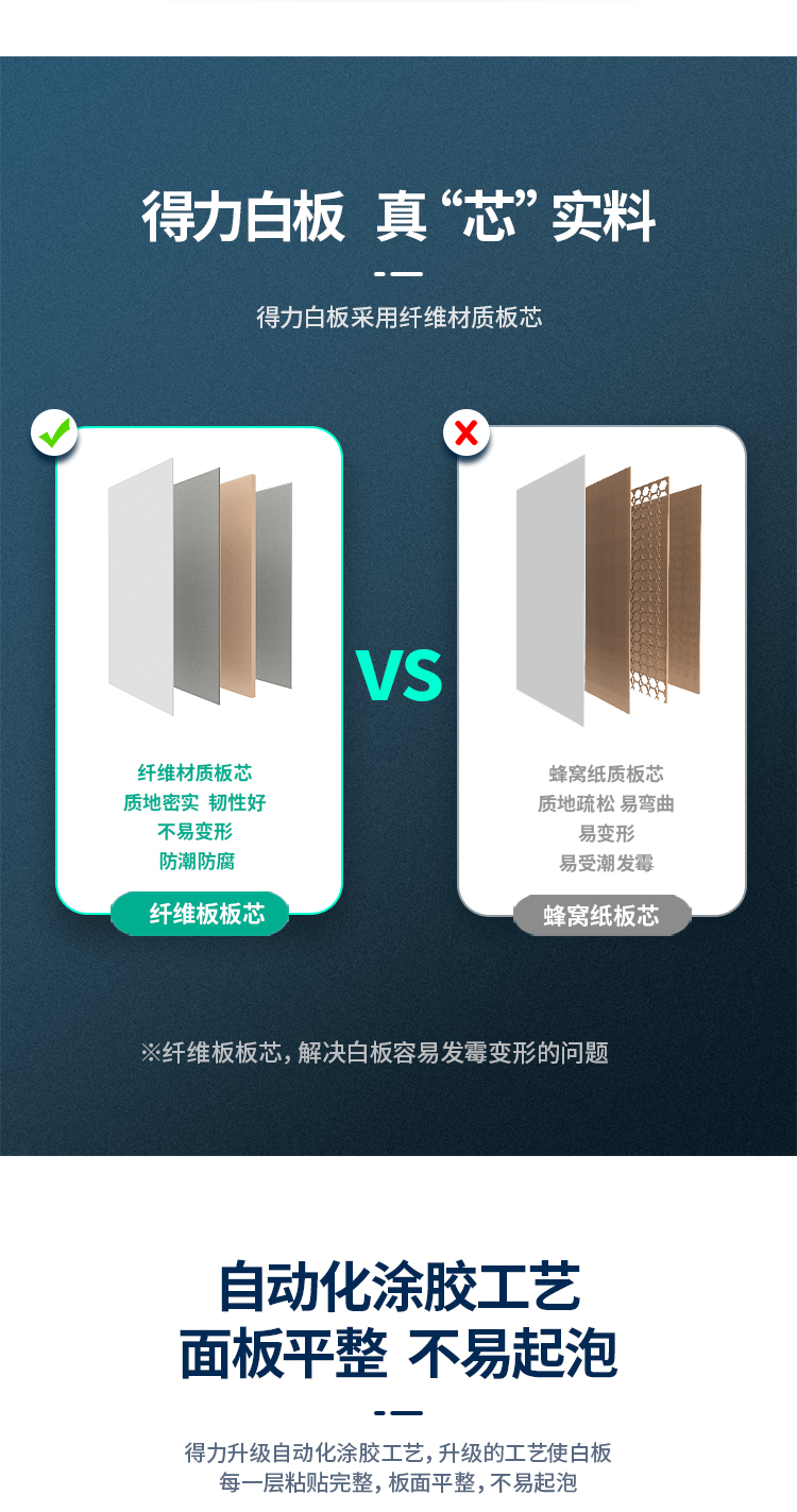 得力(deli)高端系列支架式白板150*90cmH型架可移动可翻转白板双面磁性办公会议 7883