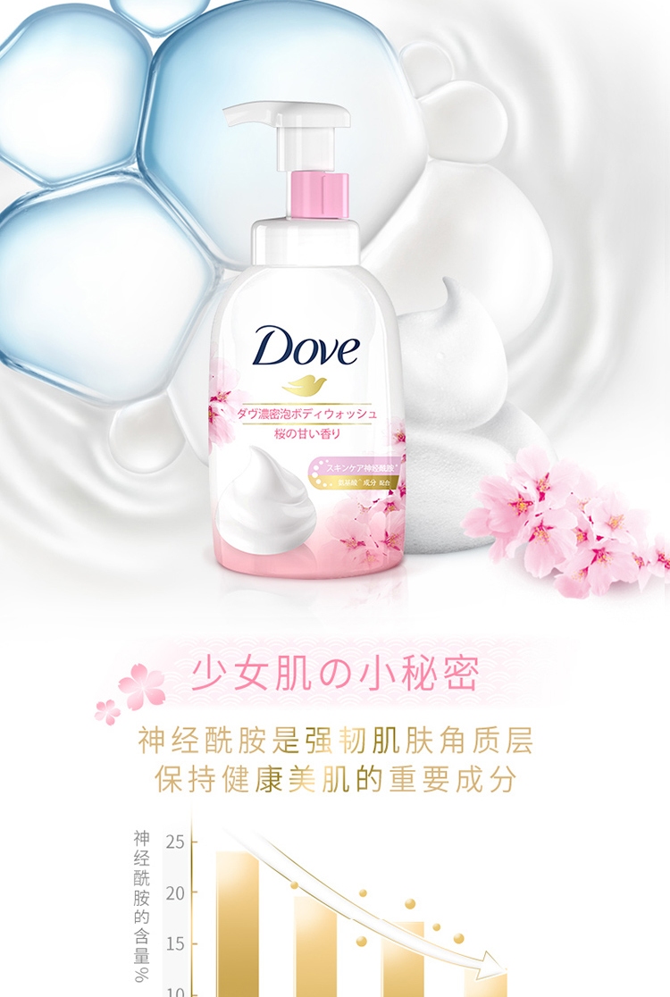 多芬(DOVE)组合装（发水470ML 护发素470ML  沐浴泡泡400ML）