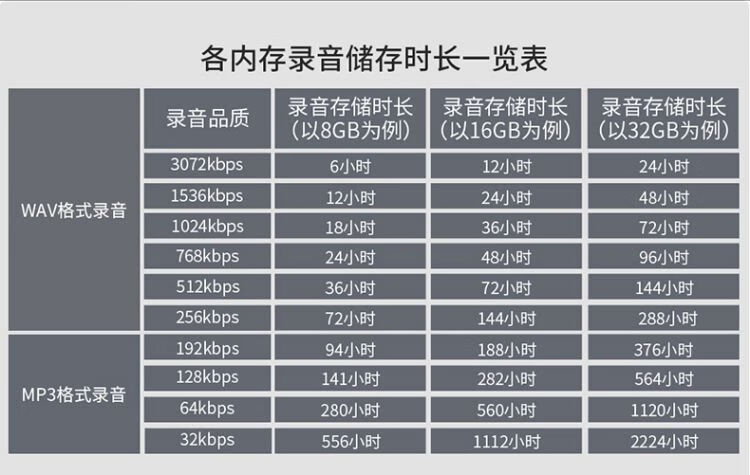 纽曼（Newsmy）录音笔 W3 16G 专业高清远距降噪 学习培训商务会议速记 彩屏Type-C 录音器 黑色