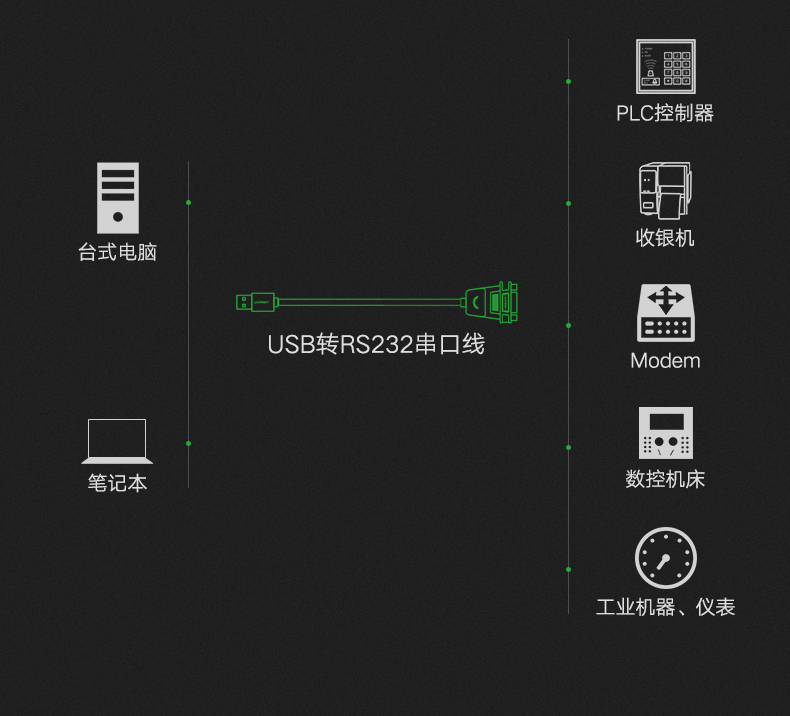 绿联（UGREEN）USB转RS232串口连接转换线 DB9针公头串口连接调试线 适用Com口数控机床收银机 1米 20206
