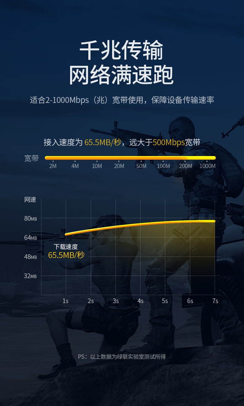 绿联 六类CAT网线 千兆网络连接线 工程家用电脑宽带监控非屏蔽8芯双绞成品跳线 黑 10米 20164