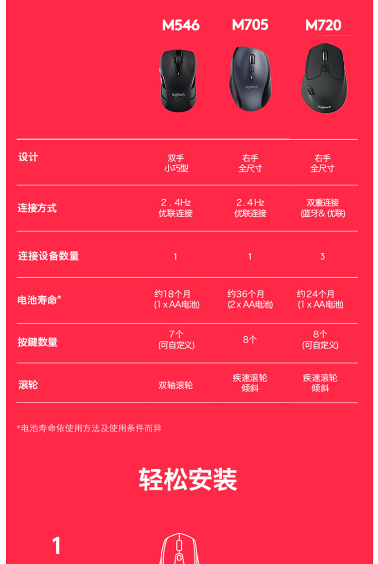 罗技（Logitech）M720蓝牙优联双模无线鼠标 家用办公蓝牙鼠标 M720多设备切换鼠标