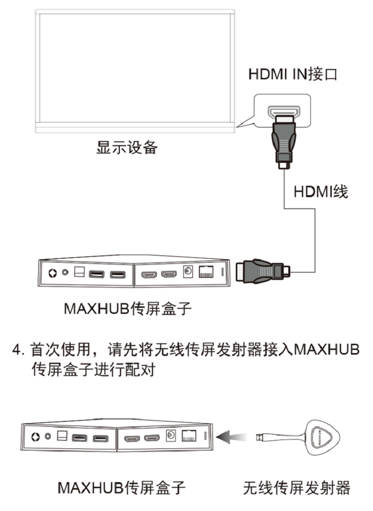 MAXHUB传屏盒子WB05-1 含1个无线传屏器 急速无线传屏