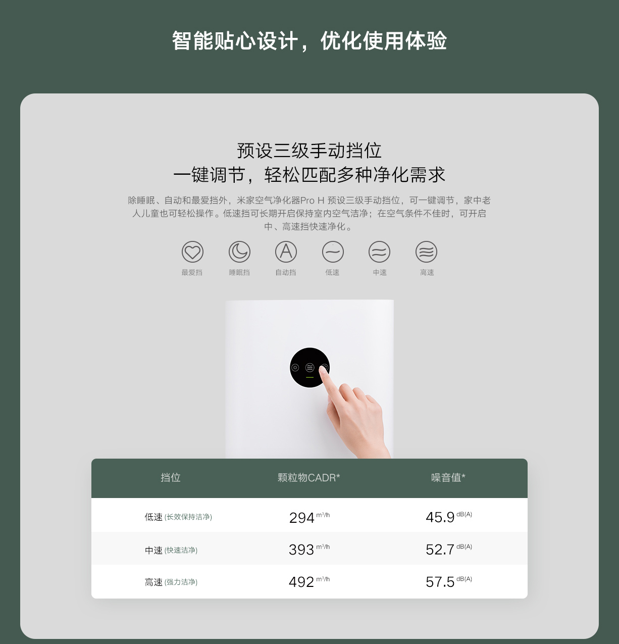 米家 小米空气净化器Pro H 家用除甲醛除菌除二手烟味除异味  AC-M7-SC