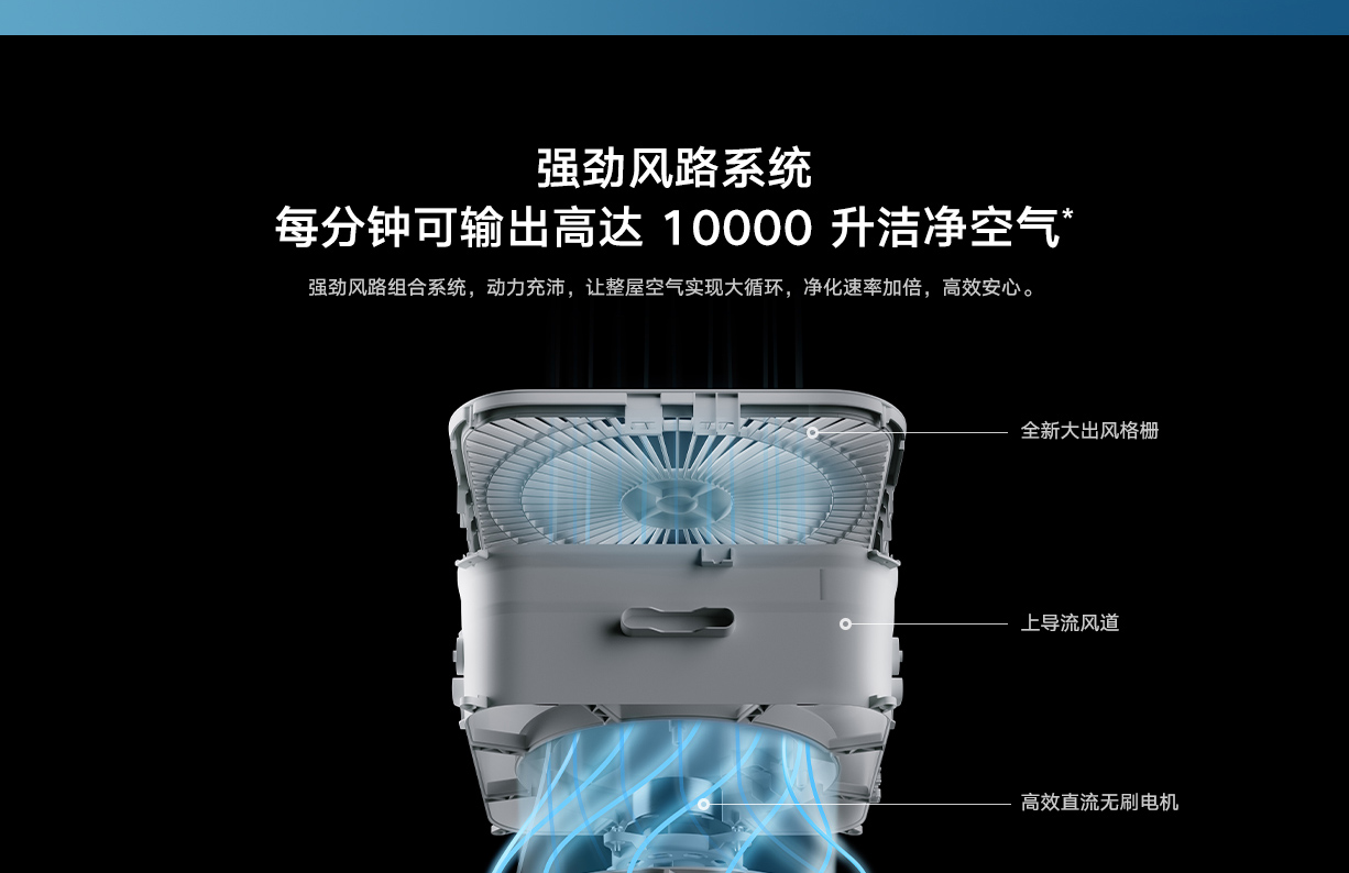 米家 小米空气净化器Pro H 家用除甲醛除菌除二手烟味除异味  AC-M7-SC