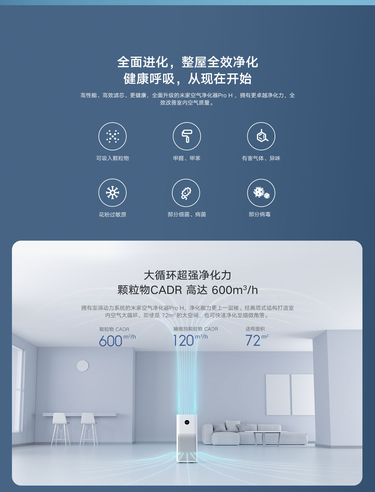 米家 小米空气净化器Pro H 家用除甲醛除菌除二手烟味除异味  AC-M7-SC