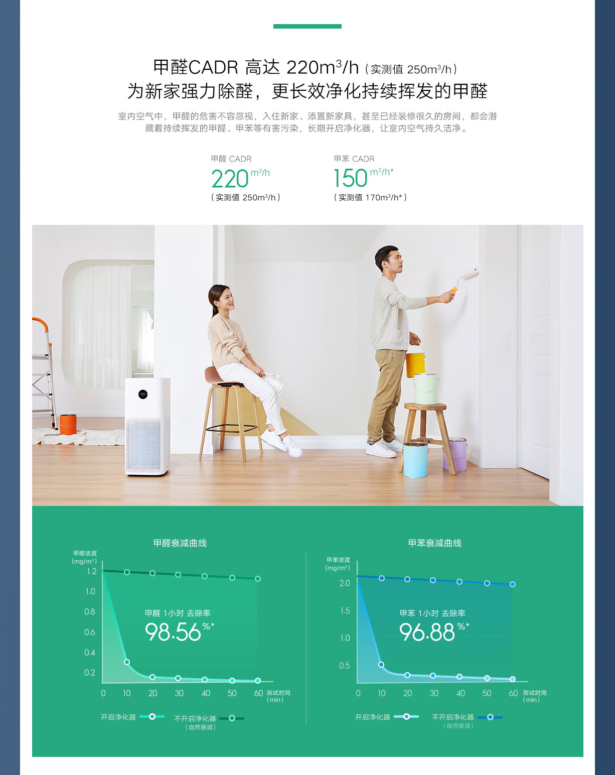 米家 小米空气净化器Pro H 家用除甲醛除菌除二手烟味除异味  AC-M7-SC