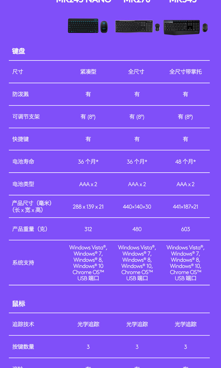 罗技（Logitech）MK245 Nano 键鼠套装 无线键鼠套装 办公键鼠套装 带无线2.4G接收器 黑色