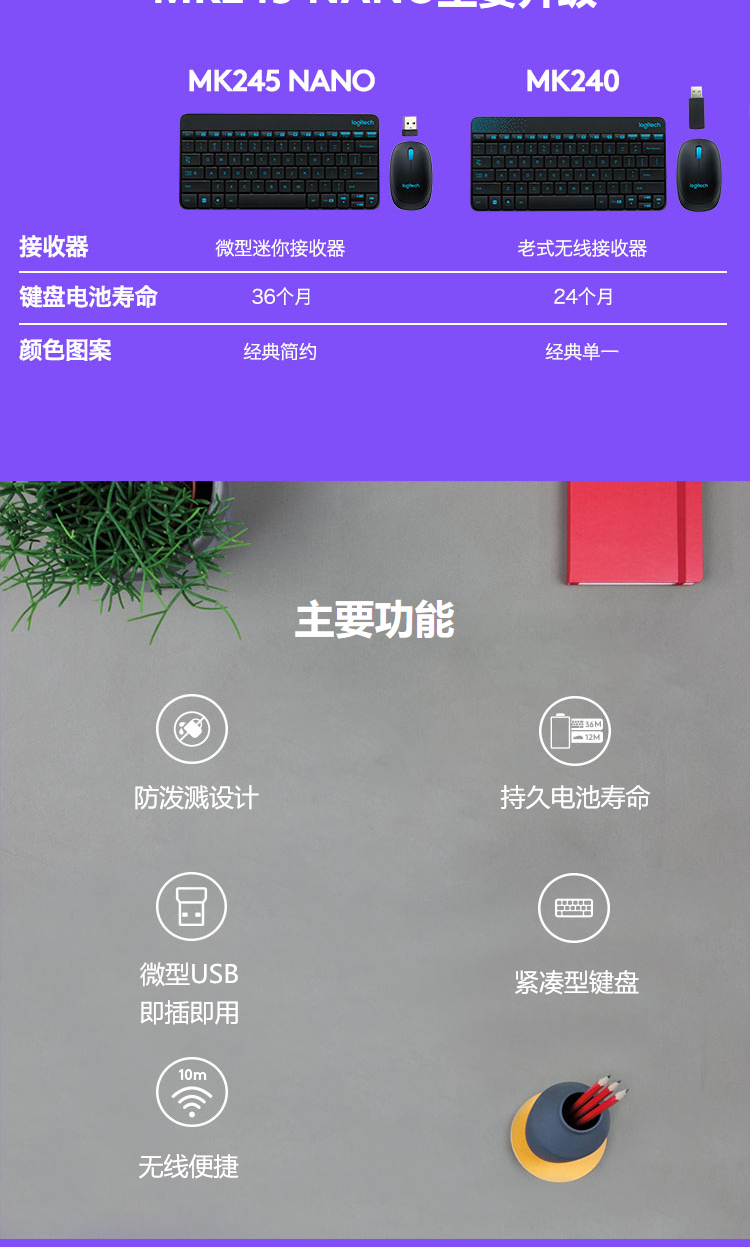 罗技（Logitech）MK245 Nano 键鼠套装 无线键鼠套装 办公键鼠套装 带无线2.4G接收器 黑色