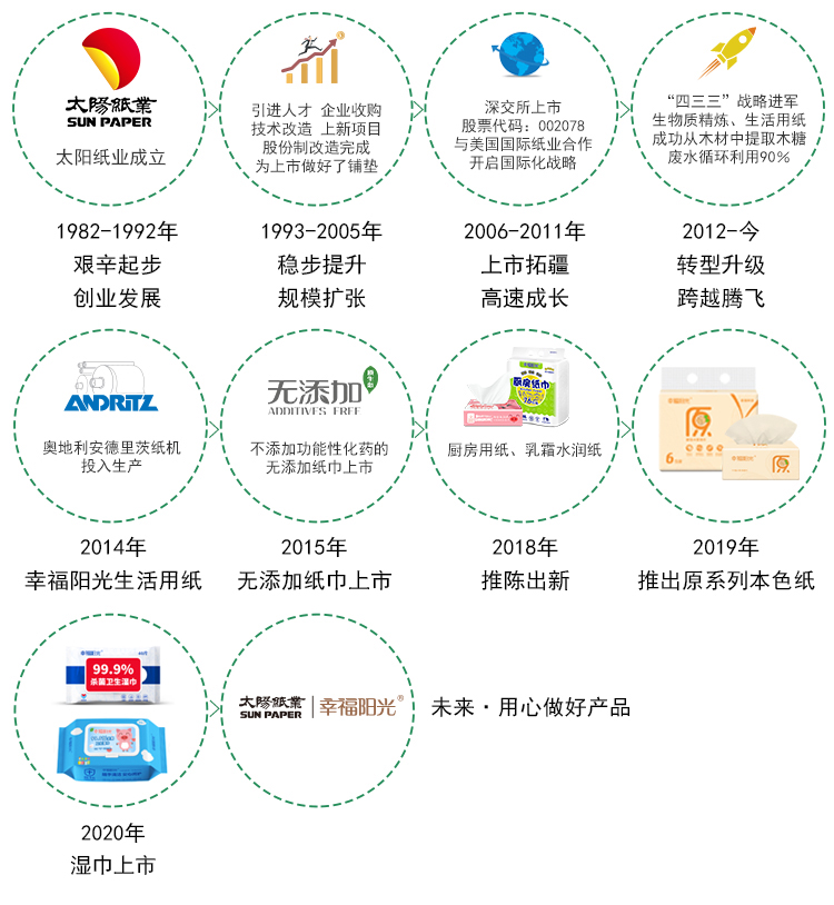 幸福阳光 卷纸 商用大盘纸卫生纸厕纸 2层*240米*12卷 商场酒店办公厕所用卫生纸（整箱销售）