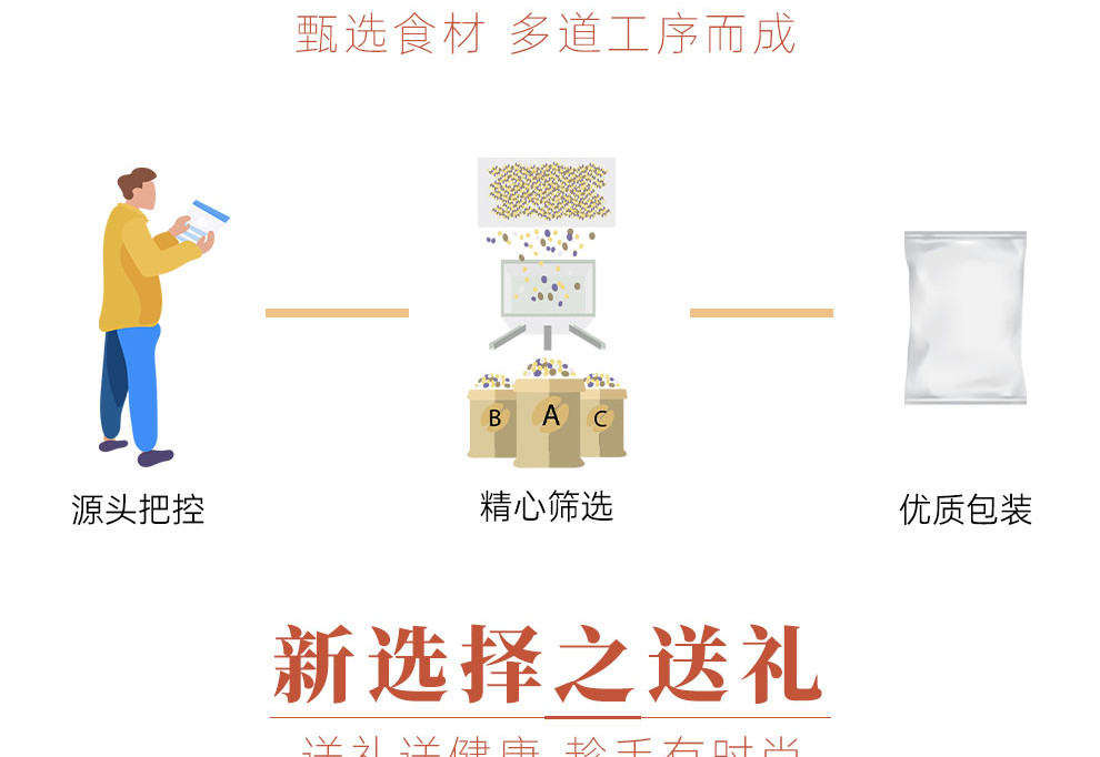 宫粮 五谷杂粮粥八宝粥每日膳食营养粥米 福寿款（7小袋）