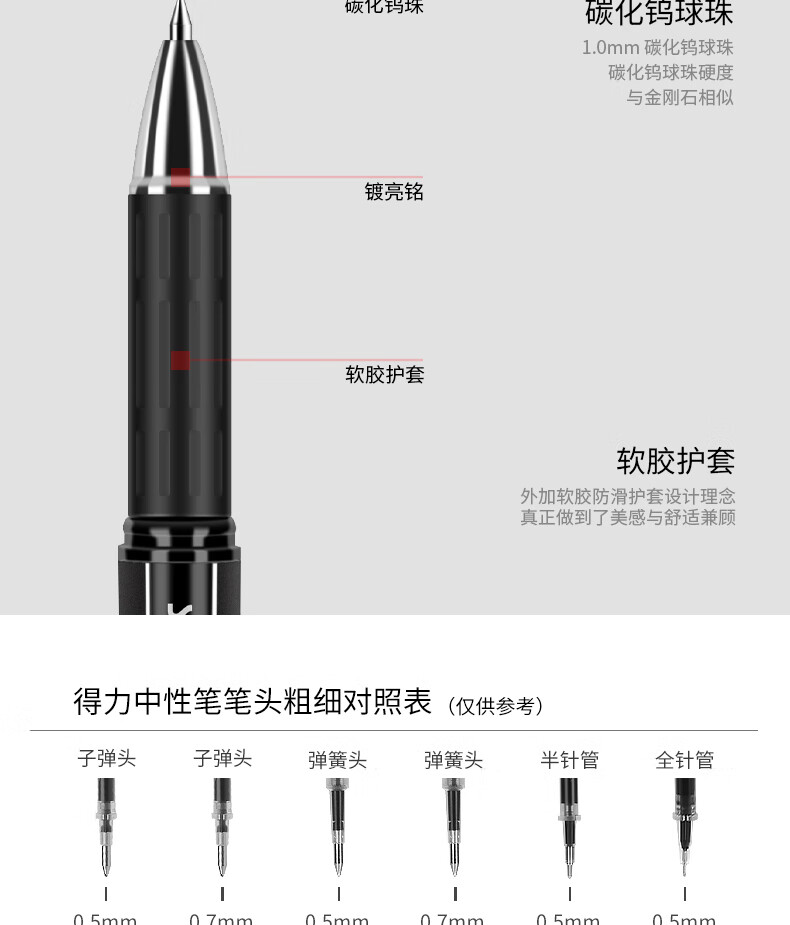 得力（deli）中性笔1.0mm粗笔画碳素签字笔水笔中性笔(黑)办公用品 12支装 S73