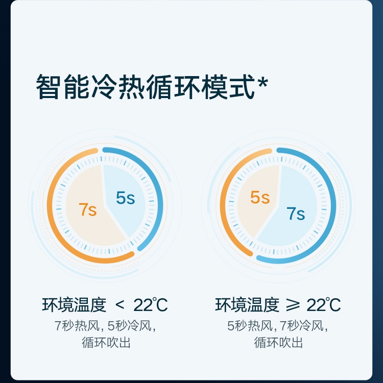 米家 小米电吹风机 家用便携吹风筒 双水离子护发 金属机身磁吸风嘴 大功率速干智能温控 H500