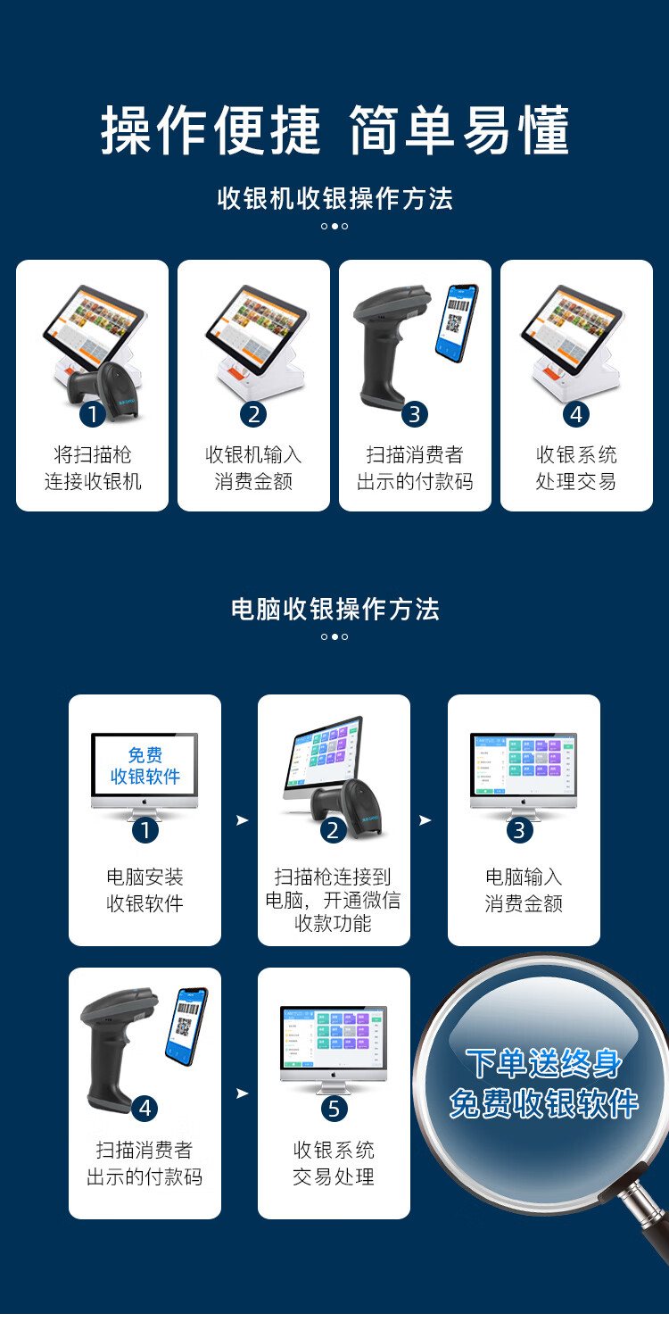 歌派（GEPAD） 扫描枪 二维工业级扫码枪3mil高精度 商超仓储扫码器 金属条码 医保电子凭证码健康码GY-2880
