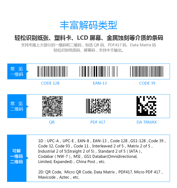 歌派（GEPAD） 扫描枪 二维工业级扫码枪3mil高精度 商超仓储扫码器 金属条码 医保电子凭证码健康码GY-2880