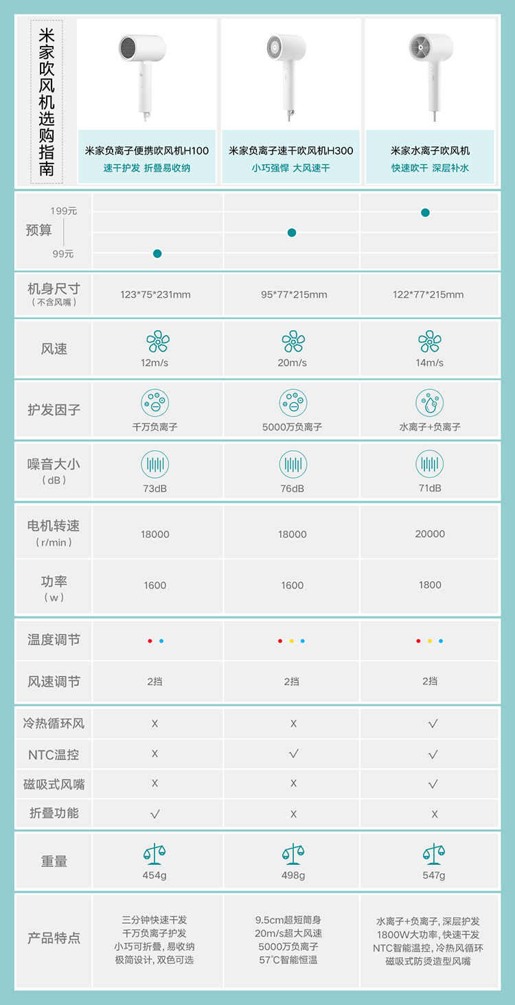 米家 小米电吹风机家用吹风筒 负离子大风量 H300