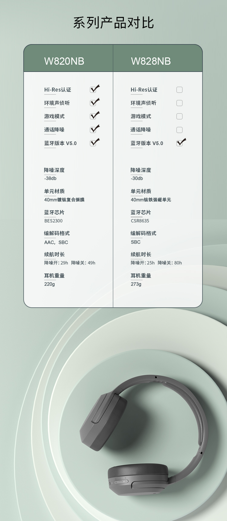 漫步者（EDIFIER）W820NB 主动降噪耳机 头戴蓝牙耳机 典雅灰