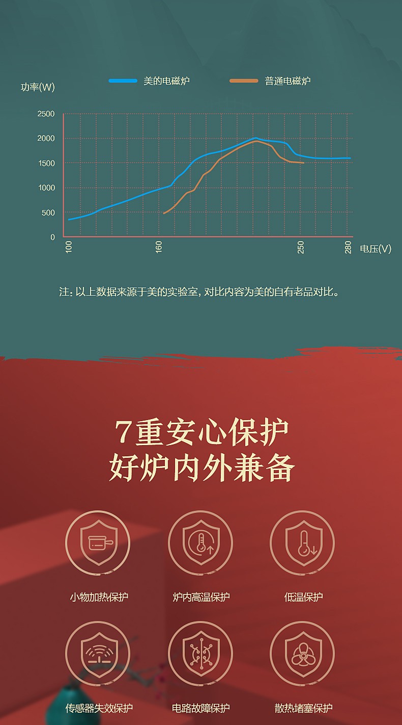 美的Midea电磁炉RH2270多功能家用恒匀火滑控火力汉森高强面板 人气电磁炉