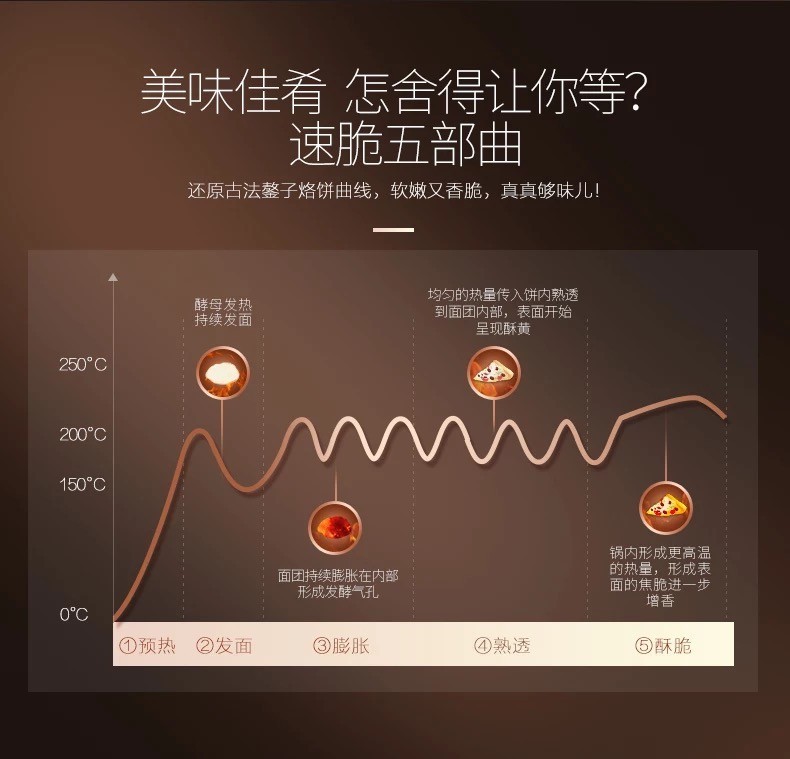 美的Midea煎烤机JS3401电饼铛家用早餐机智能版煎烤机大烤盘烙饼机