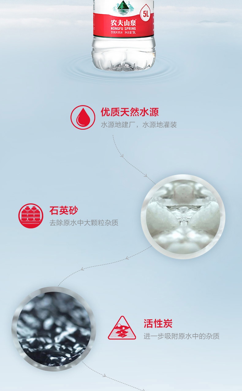 农夫山泉 饮用水 饮用天然水5L*4桶 整箱装 50箱（一次性送）