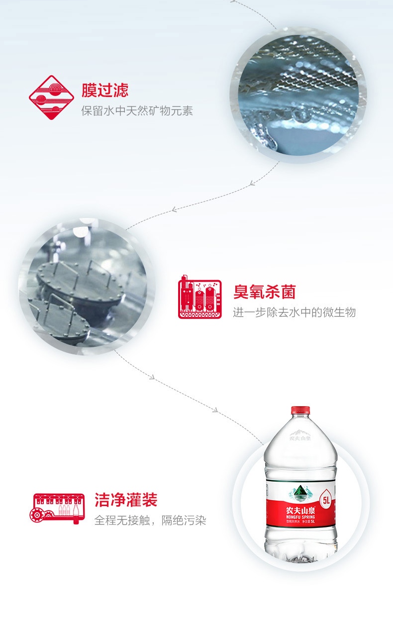 农夫山泉 饮用水 饮用天然水5L*4桶 整箱装 50箱（一次性送）