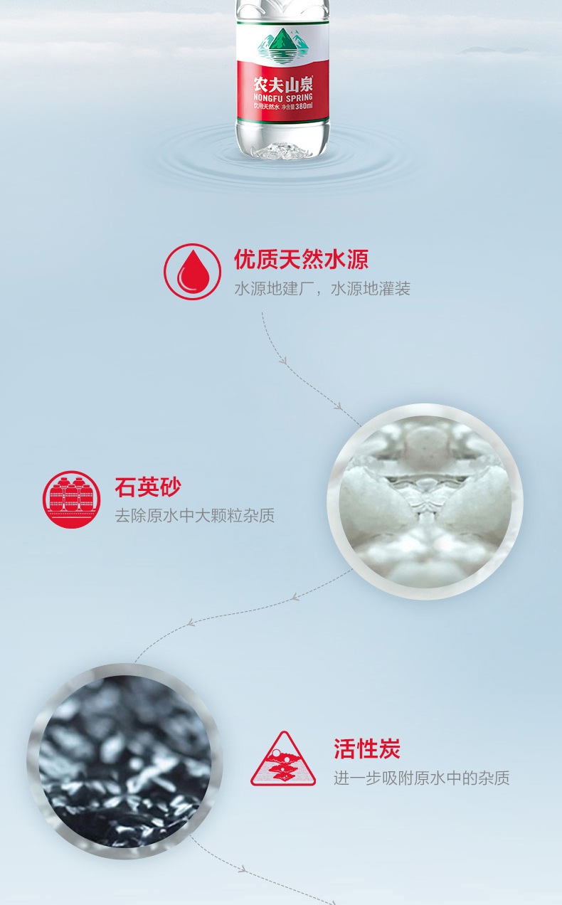 农夫山泉 饮用水 饮用天然水380ml*24瓶 整箱装 50箱（一次性送）
