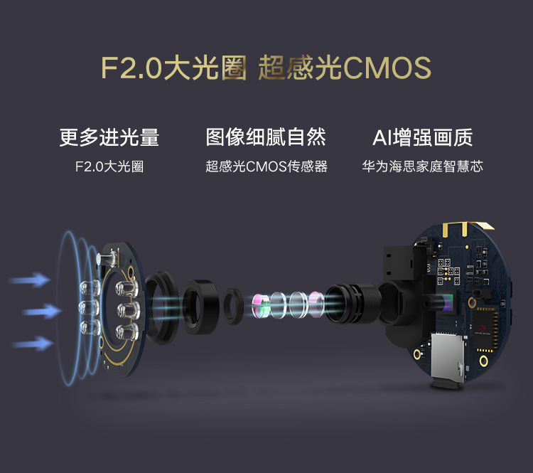 华为智选 海雀智能摄像头 智能家居监控器/无线高清网络摄像头/家用全景智能摄像机/1080P画质AI智能看护HQ8s