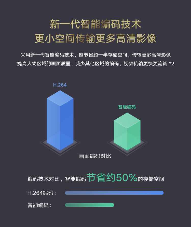华为智选 海雀智能摄像头 智能家居监控器/无线高清网络摄像头/家用全景智能摄像机/1080P画质AI智能看护HQ8s