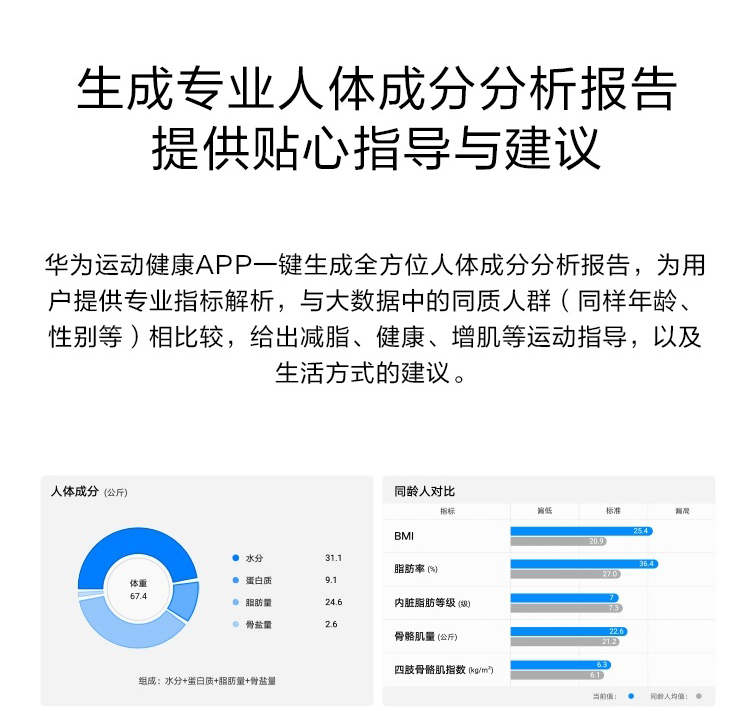 华为（HUAWEI）智能体脂秤2pro体重秤脂肪称家用人体秤健康秤电子秤精度高蓝牙减肥运动安卓 雅致白