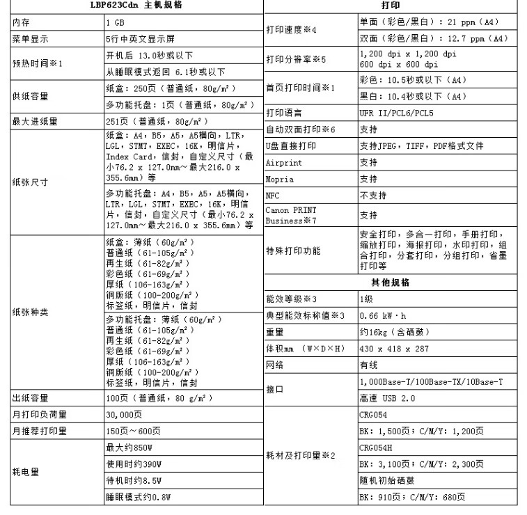 佳能（Canon）A4彩色激光单功能打印机有线自动双面家庭办公用打印机 LBP623CDN