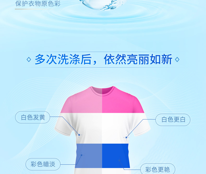 蓝月亮洗衣液套装 亮白薰2kg+亮白薰袋500g*3+80g