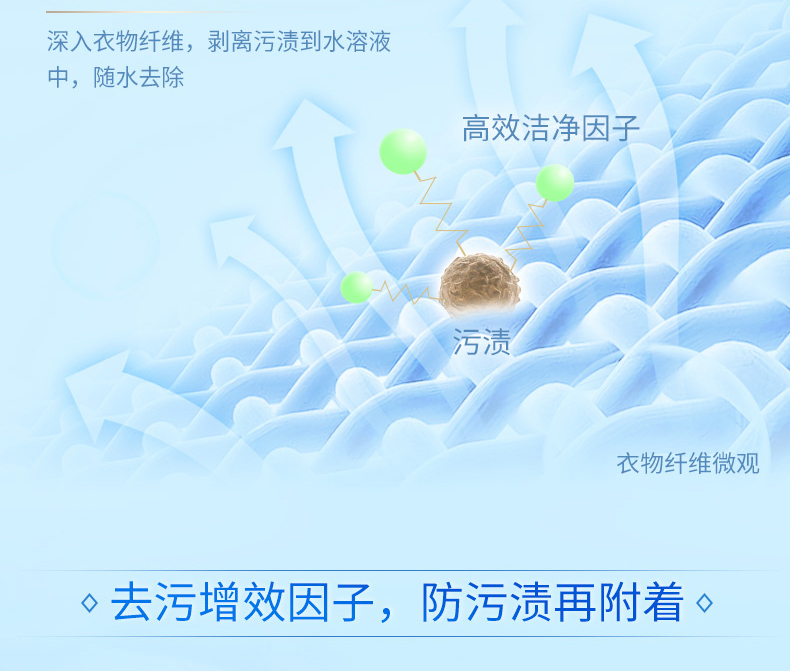 蓝月亮洗衣液套装 亮白薰2kg+亮白薰袋500g*3+80g