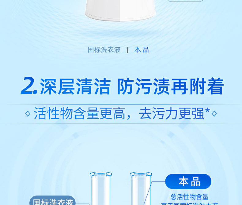 蓝月亮洗衣液套装 亮白薰2kg+亮白薰袋500g*3+80g