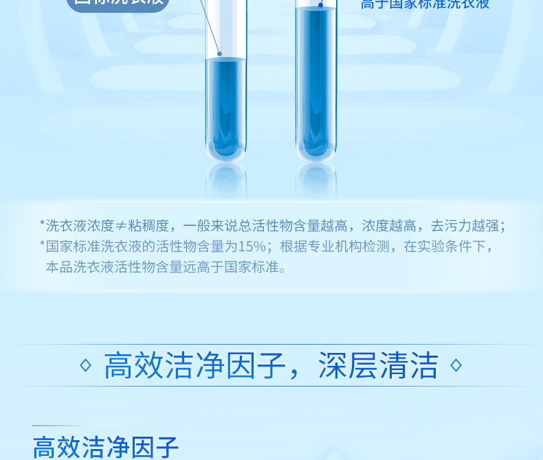 蓝月亮洗衣液套装 亮白薰2kg+亮白薰袋500g*3+80g