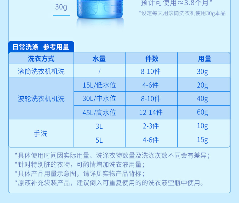 蓝月亮洗衣液套装 亮白薰2kg+亮白薰袋500g*3+80g