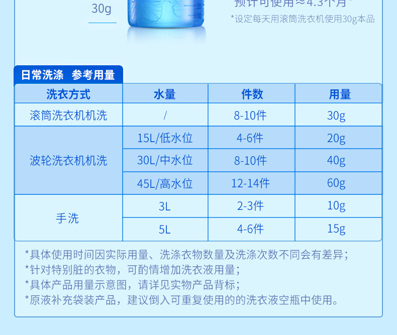 蓝月亮薰衣草亮白增艳洗衣液袋装500g*8