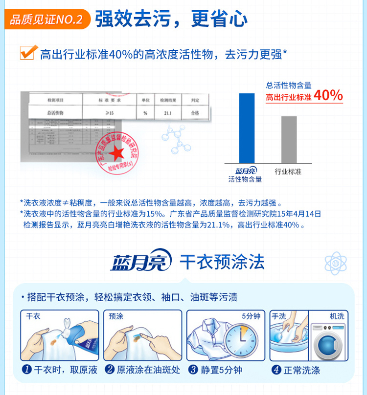 蓝月亮洗衣液8斤套装 机洗瓶装1kg*2+袋装500g*4