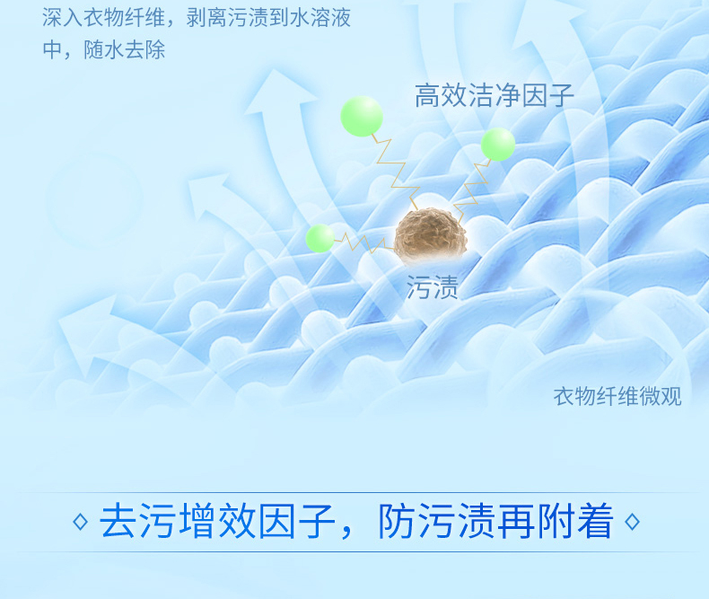 蓝月亮洗衣亮白增艳洗衣液薰衣草香型500g*12袋 整箱装