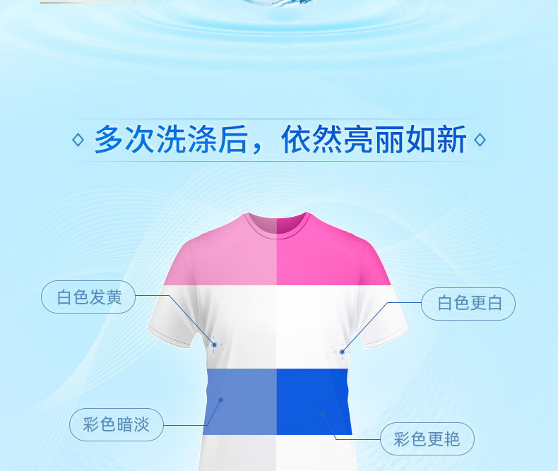 蓝月亮洗衣亮白增艳洗衣液薰衣草香型500g*12袋 整箱装